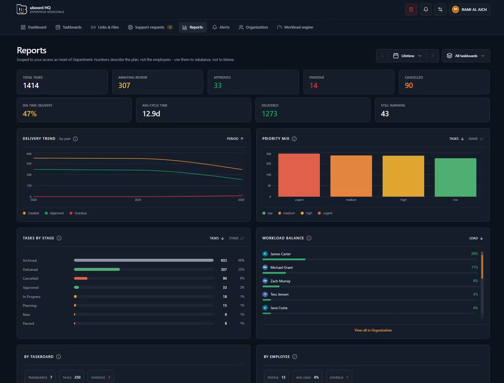 uboord screenshot 1