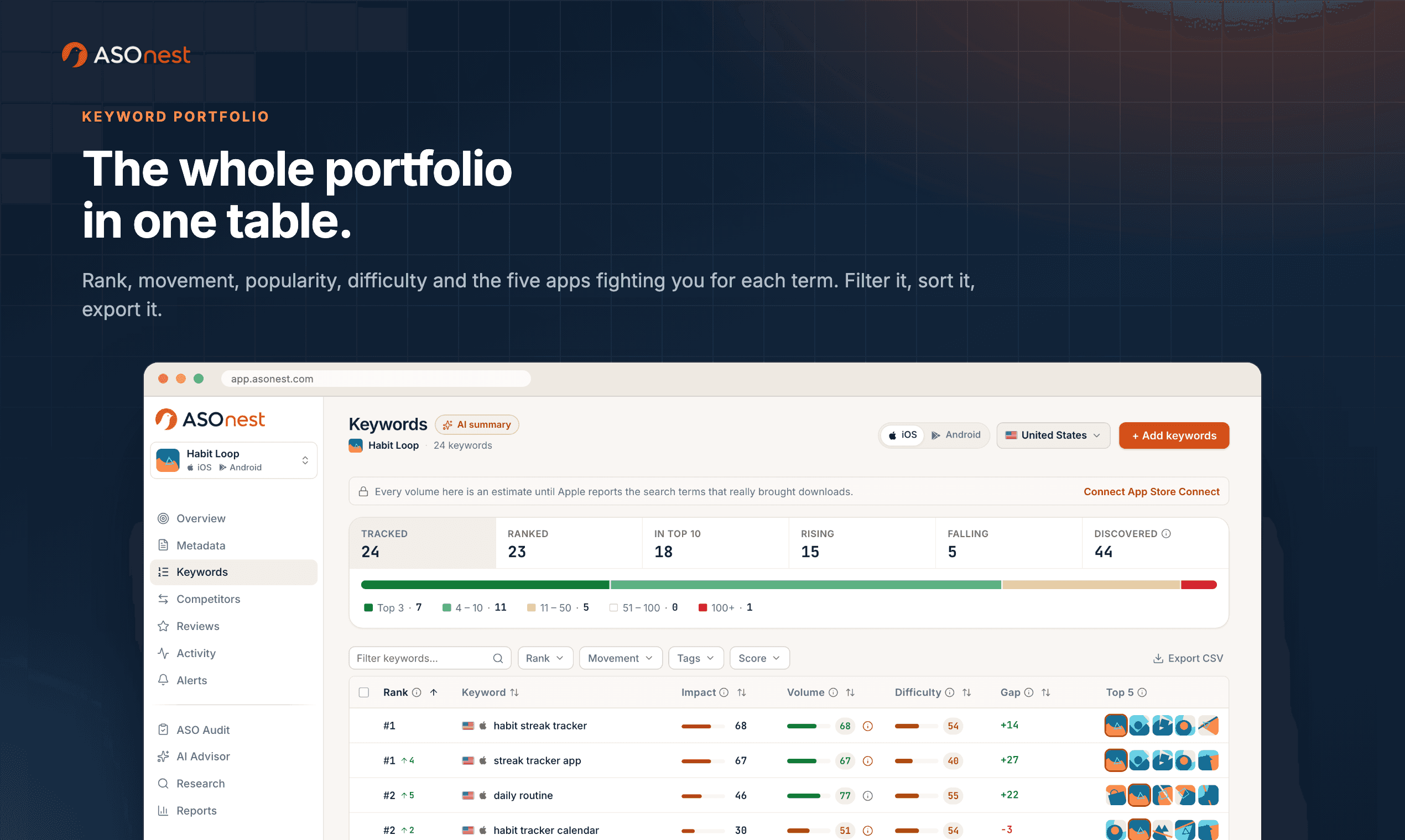 ASOnest screenshot 3