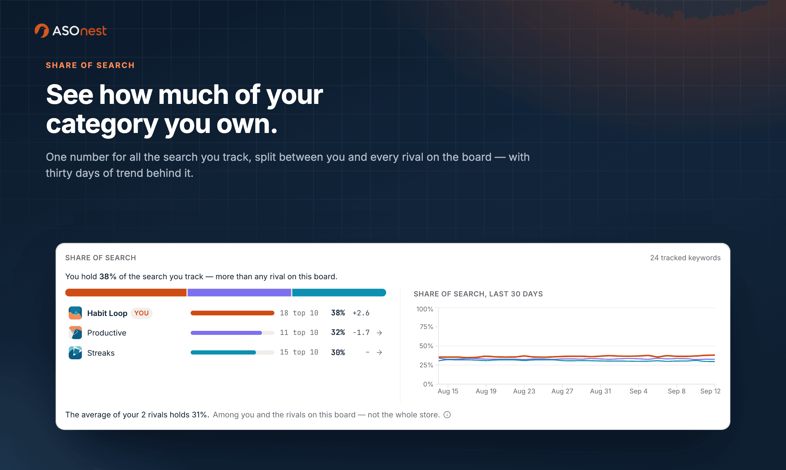 ASOnest screenshot 4