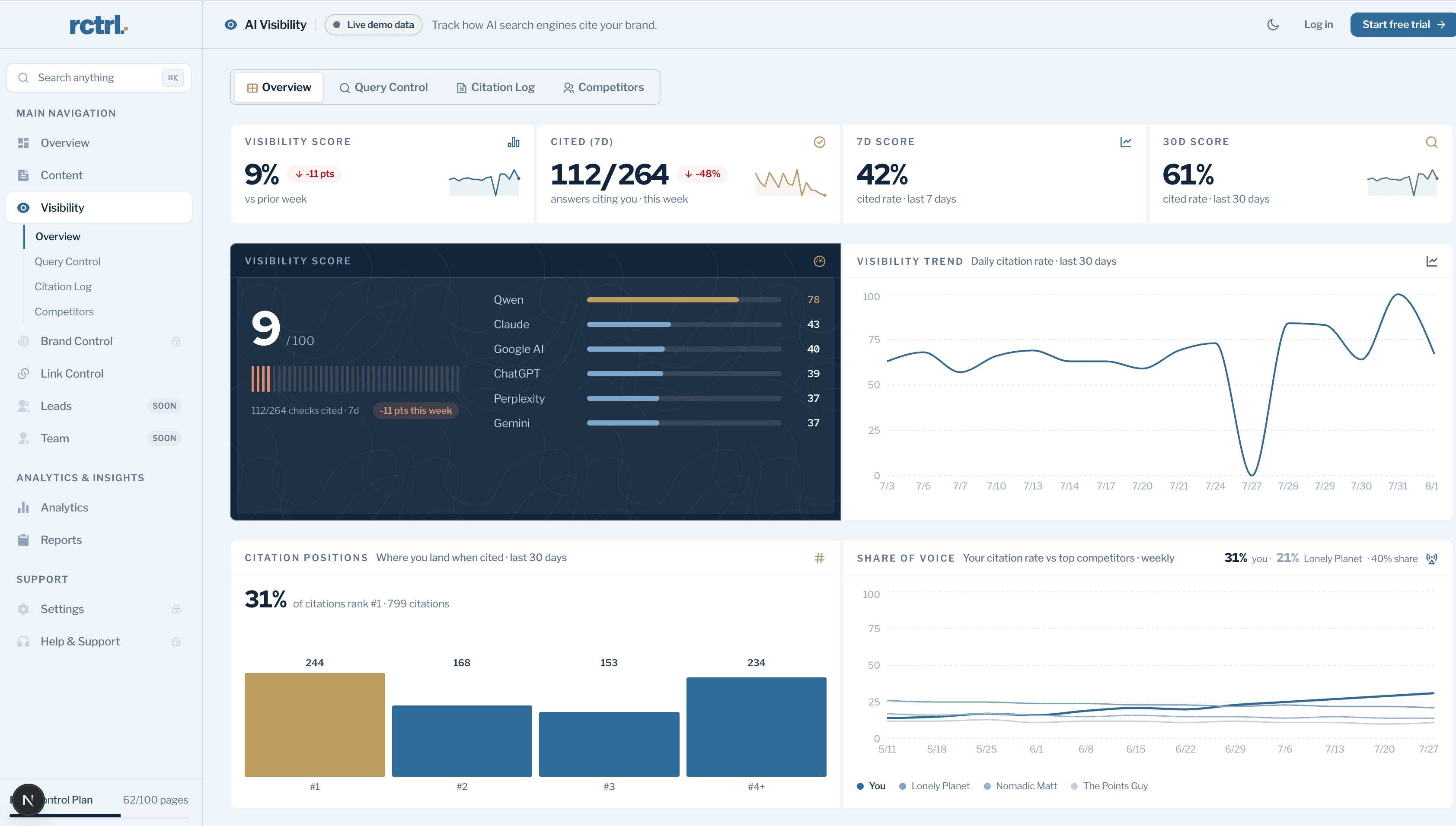 RankControl screenshot 2