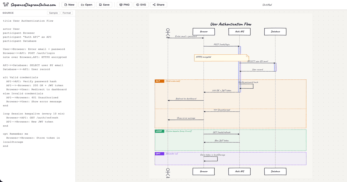 Sketmi text-to-diagram editor with typed flow text and a live diagram preview