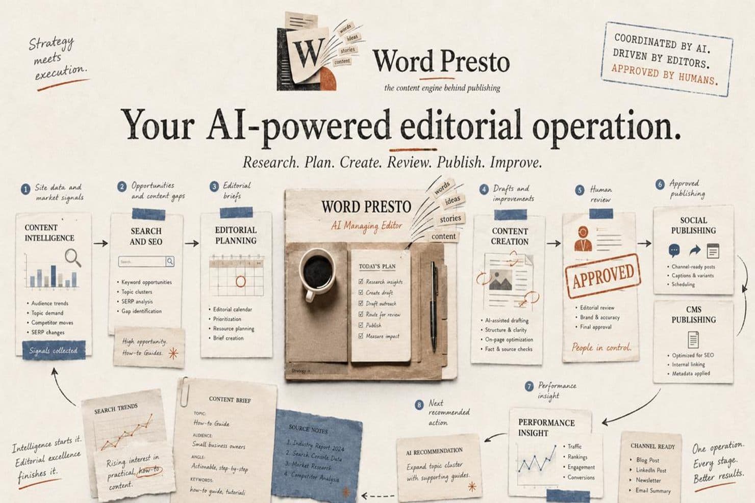 Word Presto screenshot 5