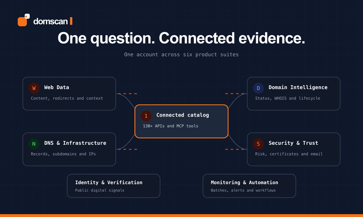DomScan screenshot 2