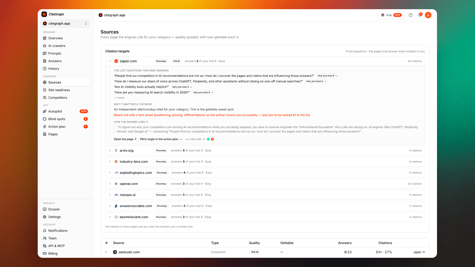 CiteGraph screenshot 5